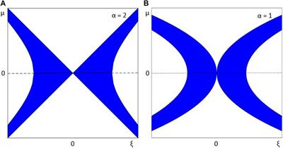 Spatio-temporal dynamics in the mixed fractional nonlinear Schrödinger equation